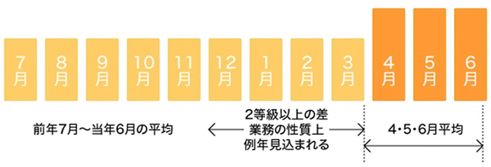 保険者算定（年間平均）