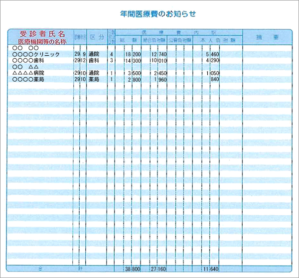 年間医療費のお知らせ